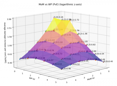 mom_vs_wp-3d-pve-log.png