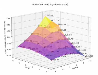 mom_vs_wp-3d-rvr-log.png